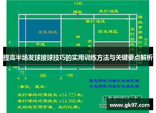 提高半场发球接球技巧的实用训练方法与关键要点解析