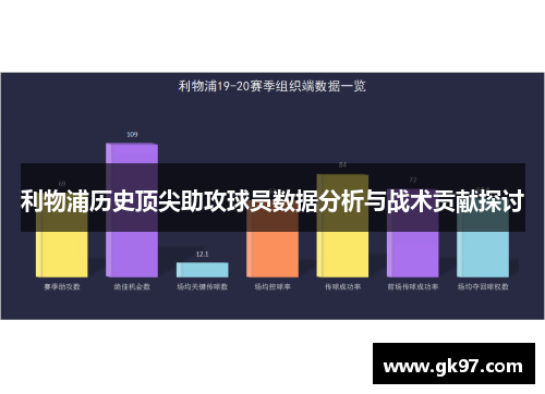 利物浦历史顶尖助攻球员数据分析与战术贡献探讨