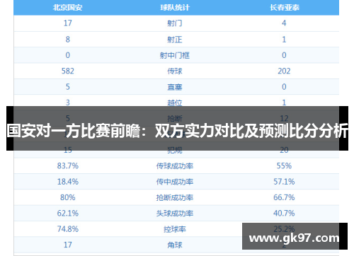 国安对一方比赛前瞻：双方实力对比及预测比分分析